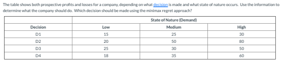 The table shows both prospective profits and losses for a company, depending on what decision is made and what state of natur