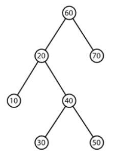 60 70 10 40 30 50