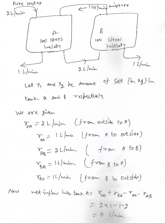 fure water it)my myture A- Dters mitiaty ntially 2L/hin Lmin ot Sat ( )n be amount Cet and eputively tant A and iven We are u