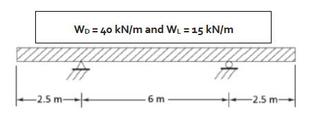 Wo 40 kN/m and WL 15 kN/m 2.5 m