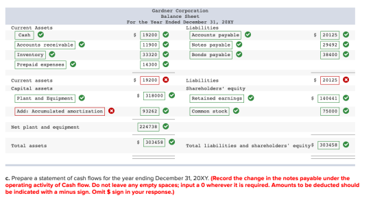 Gardner Corporation Balance Sheet For the Year Ended December 31, 20XY Liabilities Current Assets Cash 19200 $ 20125 Accounts
