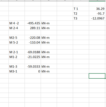 T 1 36.29 T2 -91.7 T3 -12.0967 -495.435 kN-m M 4-2 289.11 kN-m M 2-4 220.08 kN-m M2-5 -110.04 kN-m M 5-2 -69.0188 kN-m M 2-1