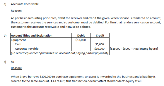 Accounts Receivable Reason: As per basic accounting principles, debit the receiver and credit the giver. When service is rend