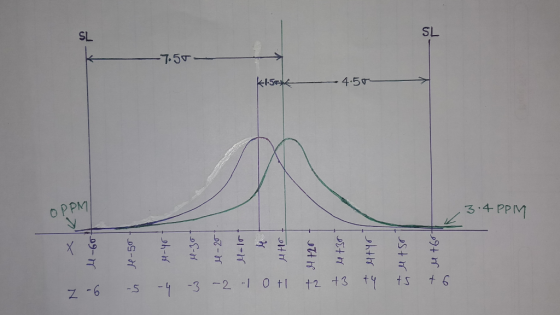 SL SL 7.5v 4.5 o PPM 3.4. PPM