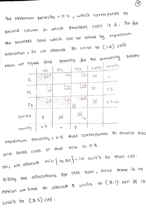 he Manimum penality which cores ponds td e for column in which second Smallest cost is ^ . which Cost con be solved by manimu