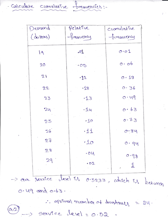 ueauenaes Calcuate cumulative Demand Cdo ens) Relative cumulative uamean 20 O5 21 12 O36 22 13 23 o b3 o 73 10 25 11 2b 27 O.