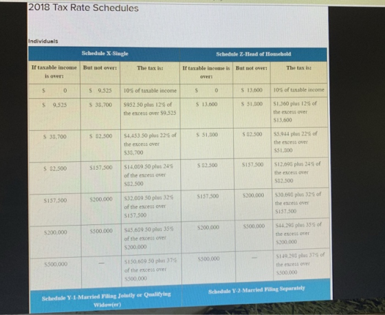 2018 Tax Rate Schedules Individuals Schedule X-Single Schedule Z-Head of Household If taxable income But not over: The tax is