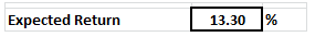 13.30 % Expected Return