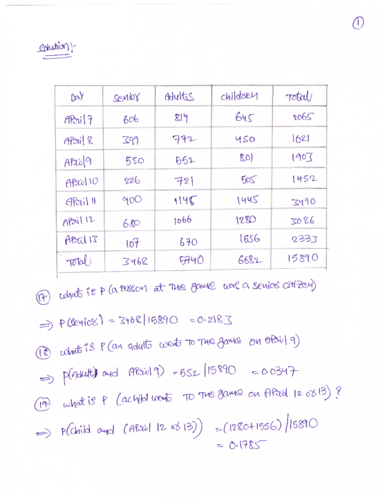64S 206s 162) nor 1452 3190 So 26 2333 792 AR50 662 421 &o) 5oS Abil 12 066 670 6S6