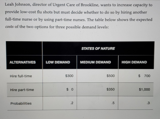 Leah Johnson, director of Urgent Care of Brookline, wants to increase capacity to provide low-cost flu shots but must decide