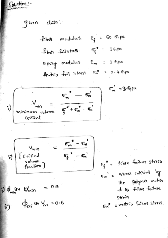 So-tin! data ginn modulus Es ben failstre 3 6ра Еm : 3 51pa C E pomadulus o.4 Gpa 3.Gpa V min minimum volume Contant volme fr