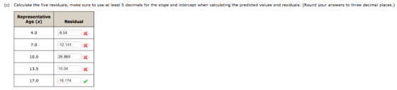 (c) Calculate the five residuals, make sure to use at least 5 decimals for the slope and intercept when calculating the predi