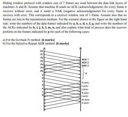 Sliding window protocol with window size of 7 frames are used between the data link layers of machines A and B. Assume that m