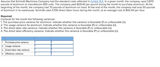 Assume that Schmidt Machinery Company had the standard costs reflected in Exhibit 14.5. In a given month, the company used 3,
