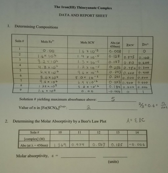 The Iron(III Thiocyanate Complex DATA AND REPORT SHEET 1. Determining Compositions Soin # Mols Fe Mols SCN Abs (at ScN 1.6%1