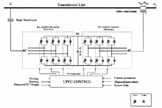 Transmission Line Series uansfarma Shunt Transfonuer HETarsihle Inwerter (Eener (Baar) AC AC chgi Cohl parameles Psring Qsett
