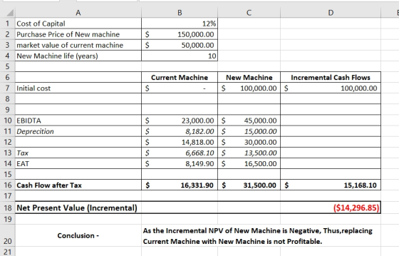 1 Cost of Capital 2 Purchase Price of New machine 3 market value of current machine 4 New Machine life (years) 12% 150,000.00