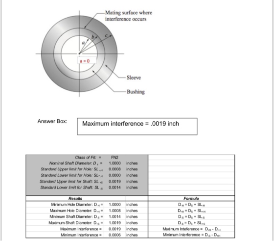 Mating surface where interference occurs a 0 Sleeve Bushing Answer Box Maximum interference 0019 inch Class of Fit:FN2 Nomina
