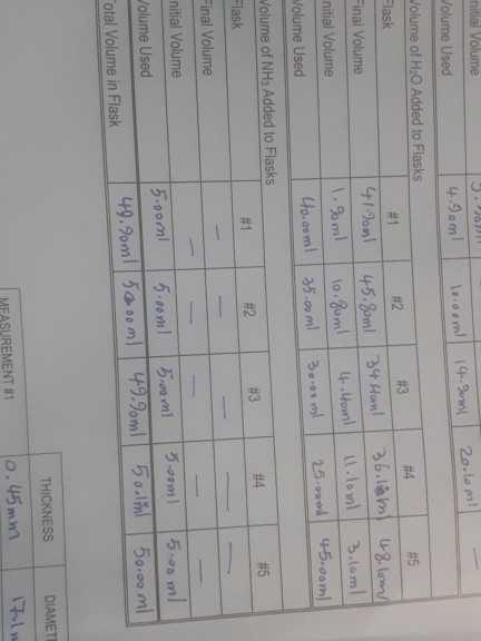 nitial Volume Volume of H20 Added to Flasks #5 #4 #3 lask #2 #1 inal Volume nitial Volume Volume Used Volume of NH3 Added to