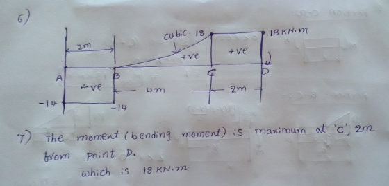 09Yo: 18 KN.m 81 29 2m +ve +ve A ve 2m uuth -14 14 T The moment (bending Maximum at c moment) tYom Point D. which is 18 KN.m