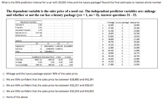 What is the 95% prediction interval for a car with 20,000 miles and the luxury package? Round the final estimates to nearest
