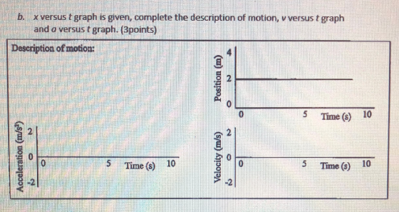 x versus t graph is given, complete the description of motion, v versust graph b. and a versus t graph. (3points) Description