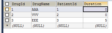 DrugId DrugName PatientId Duration *「(NULL) |(NULL) (NULL) NULL)