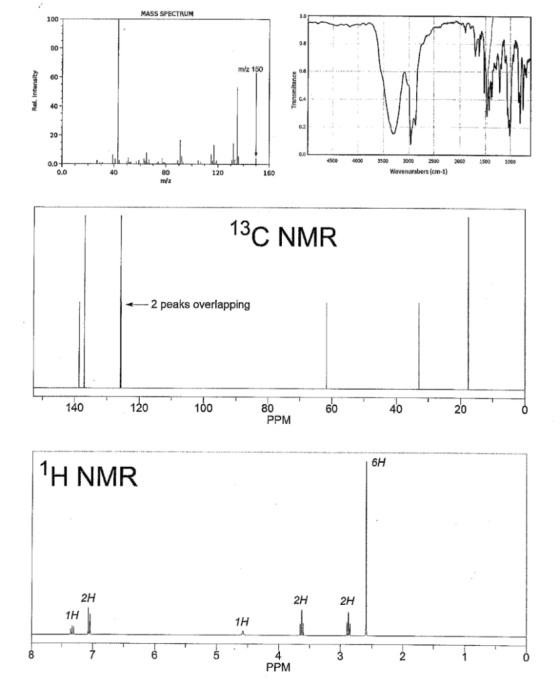 MASS SPECTRUM 100 80- m/z 150 60 40 0.2 20. 00 1000 4500 2500 2000 150) 000 3500 3000 0.0+ 0.0 Wavenurbers (cm-1) on 160 40 1
