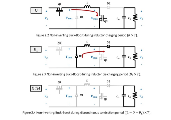 D2 01 D1 Vsw V swi Vs 0 Figure 2.2 Non-inverting Buck-Boost during inductor charging period (D × T). D2 01 D1 Vswzq2 Vo Vs SW