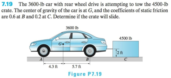 7.19 The 3600-lb car with rear wheel drive is attempting to tow the 4500-lb crate. The center of gravity of the car is at G,