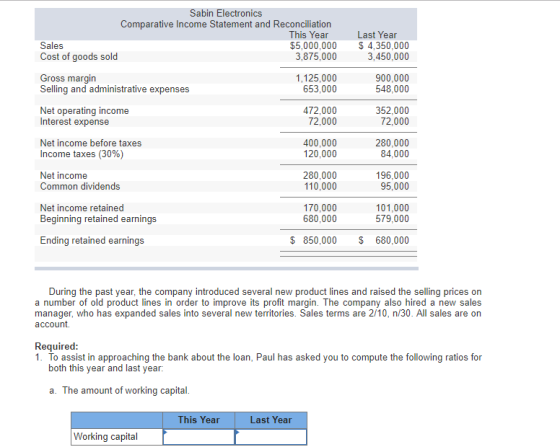 Sabin ElectroniCS Comparative Income Statement and Reconciliation This Year Last Year Sales Cost of goods sold $5,000,000 $4,