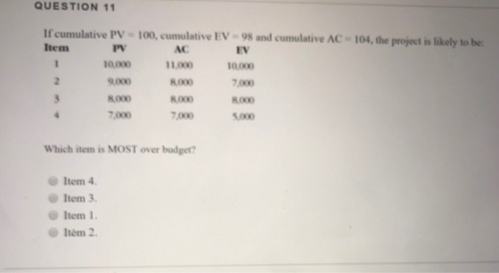 QUESTION 11 If cumulative Pv-100, cumulative EV- 98 and cumulative AC 104, the project is likely to be PV 10,000 9,000 8000 7