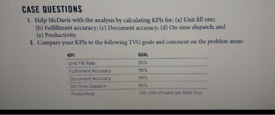 CASE QUESTIONS 1. Help McDavis with the analysis by calculating KPIs for: (a) Unit fill rate (b) Fulfillment accuracy; (c) Do