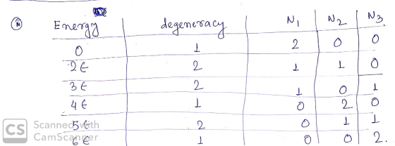 degenuracy Emera2 2 2 2 4 E CS Scanned5v€th CamScaner