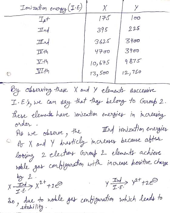 Lonization emrgy / X y 17S Ind 225 395 ILd 3625 34o0 390D 47o0 アカ 9 875 10,675 VITH 3, 500 12, 7S0 By obserwing fhese X and y