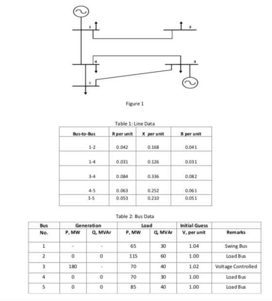 Figure 1 Table 1: Line Data B per unit 0.041 0.031 Bus-to-Bus Rper unitX perunit 1-2 0.042 0.168 1-4 0.031 0.126 0.084 0.336