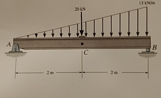 15 kN/m 20 kN 2 m im