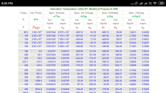 8:00 PM Saturation Temperature Table (PC Model) of Propane (C3H8) Spec. Int. Energy Temp. Sat. Press Spec. Volume Spec. Entha