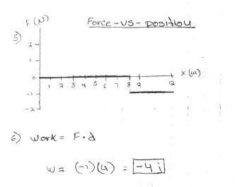 Force-vs siiou