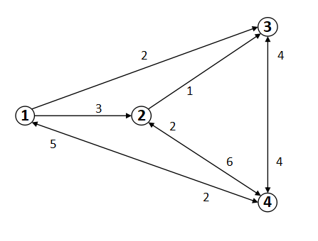 4 2 2 6 4 4
