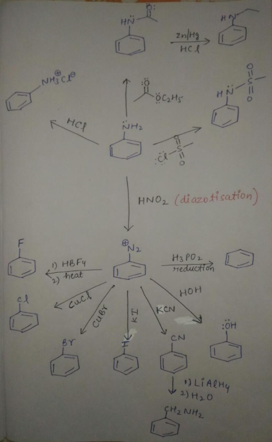 HN HC cle NH3 C 약 NH2 HNO2 (diazotisation 2. H3 PO 2 Heduction HOH Cuc :Oh BY CN リLİAIHy