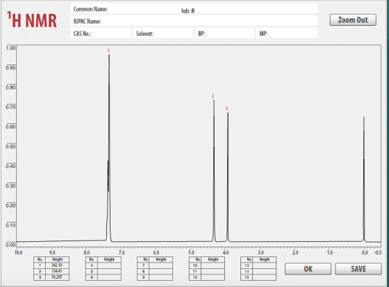 Common Name: IUPAC Name: CASNo: ab 8 Zoom Out Solvent: BP: MP: 1.00 0.90 0.80 0.70 0.60 0.50 0.40 0.30 0.10 3.0 No. Height 10