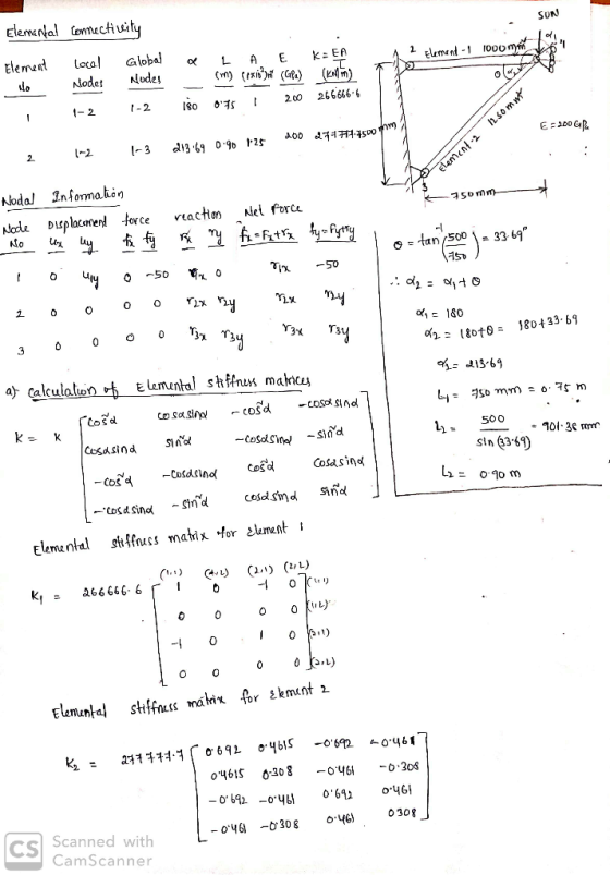Elemental ommectiuity SUN Glopal Element local Nodet 2 Ement- ooom k EA L E. A (ту (rж (GR) Nodes do 266666.6 200 -2 -2 E00GR