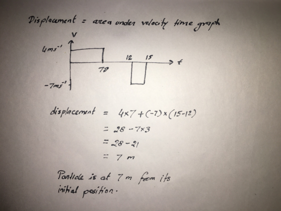 is elacement p velooh tim eaygph area onder lims 12 1S displacement 4x74(-7) x(15-12) = 28-7x3 7 m initial pssi ton o1102