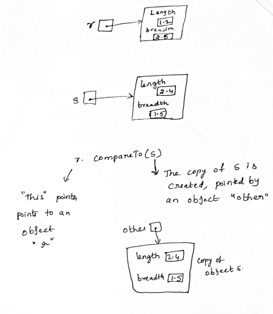 Leng th 1-2 readth langth 2.ч breadth 5 CompaneTo (s Tha copy of 6 ib Created, pointd by object other this ponta an Points t