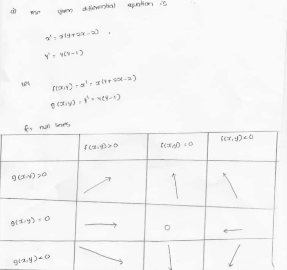 The given differential apotion rx.satyㅜ22-2) tei 0 r nu nes 刁