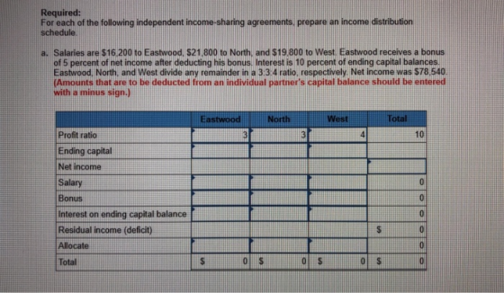 Required: For each of the following independent income-sharing agreements, prepare an income distribution schedule a. Salarie