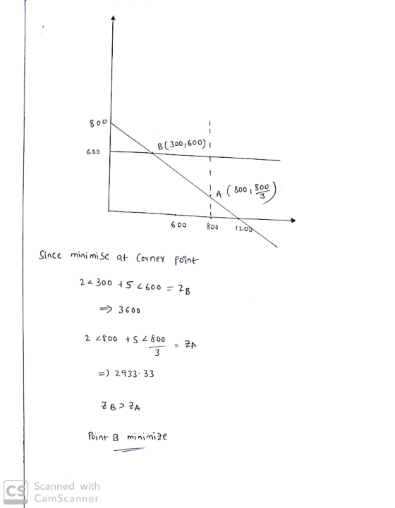8o o 8 (300,600), 600 800 , 800 3 6 00 8o 110 Since minimise at Covnev fofnt → 3600 ร์ 2933 33 Point B minimize Cs Scanned wi