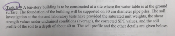 Task3 A ten-story building is to be constructed at a site where the water table is at the ground surface. The foundation of t