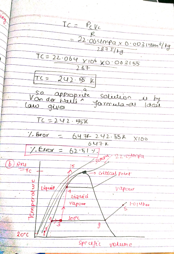 So approprite solution u b Von der Critcol Point 3 LQuit vapour Lia uid apour obs 2 Spe cilic volume